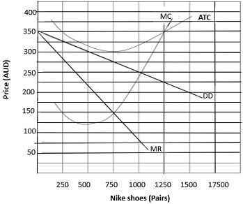 474_short run cost curves.jpg